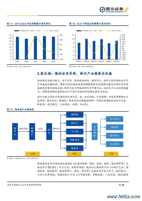 股票2330 2024年半導體景氣預測外資目標價解析+投資策略指南