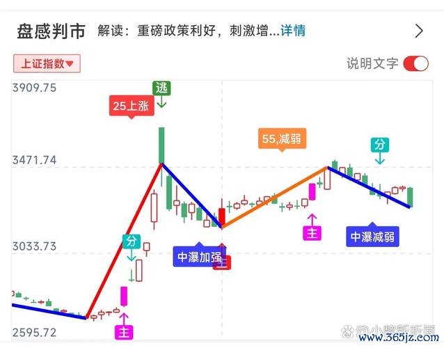 股票2412？法說會後外資動向解析中華電VS大盤〔關鍵數據〕