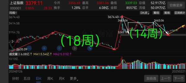 股票2412？法說會後外資動向解析中華電VS大盤〔關鍵數據〕