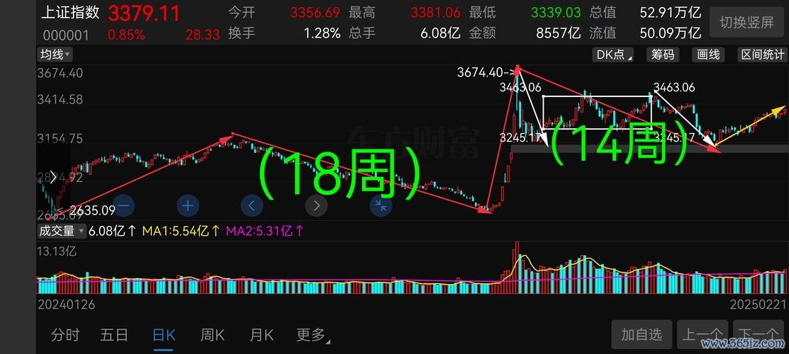 股票2412？法說會後外資動向解析中華電VS大盤〔關鍵數據〕