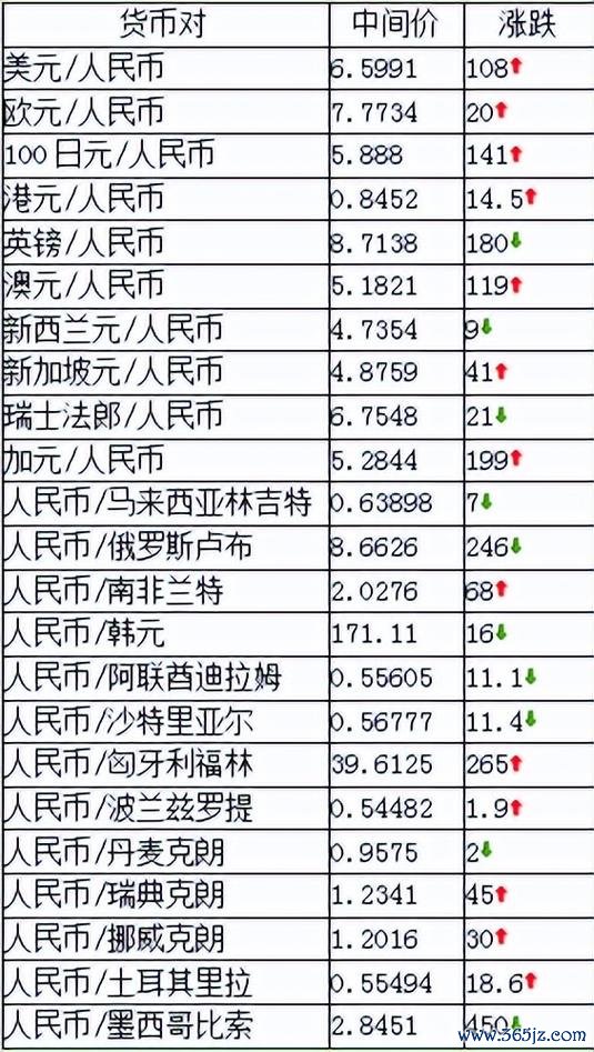 國際外匯匯率,2025国际外汇汇率：央行新政解读与全球市场投资策略”
