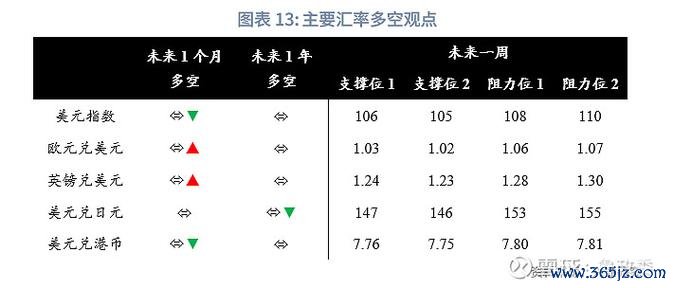 國際外匯匯率,2025国际外汇汇率：央行新政解读与全球市场投资策略”
