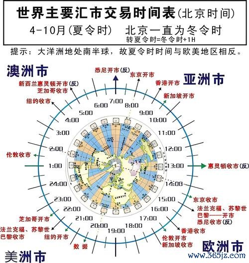 國際外匯交易時間：全球市場活躍時段解析與最佳策略指南