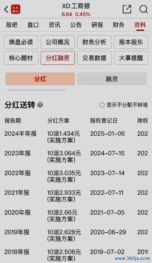 股票2882点关键争夺战：工行复牌影响解析2025中信建投预测