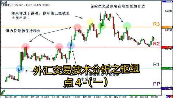 國際外匯怎麼看：趨勢預測與技術指標解讀，投資策略全解析