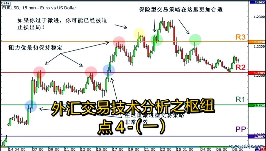 國際外匯怎麼看：趨勢預測與技術指標解讀，投資策略全解析