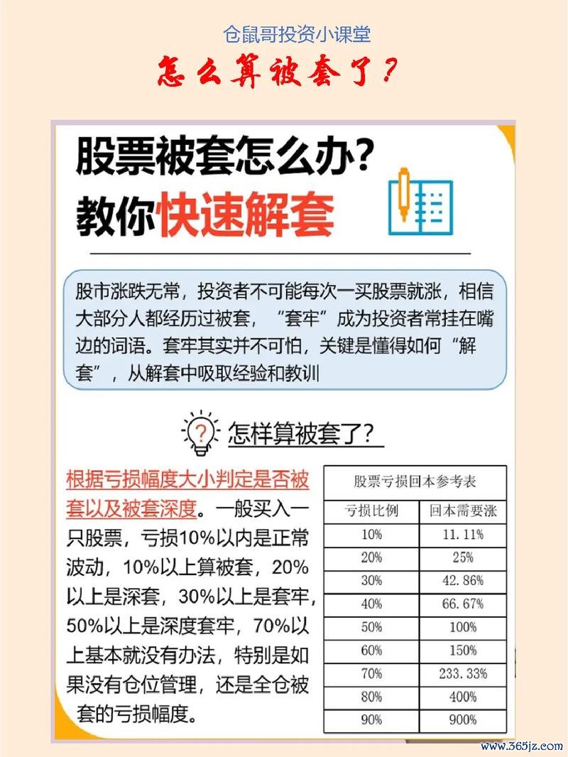 股票3231被套怎麼辦？技術分析+籌碼面2023年解套策略（分析師驗證）