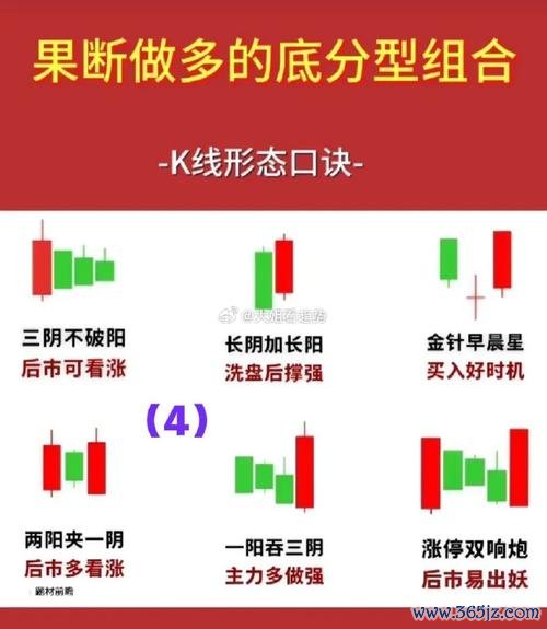 股票K線怎麼避開主力陷阱？3大反轉形態+量價驗證台股2025實戰攻略