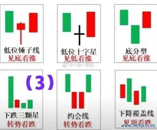 股票K線怎麼避開主力陷阱？3大反轉形態+量價驗證台股2025實戰攻略