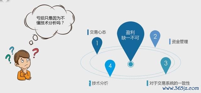 股票PPT製作痛點解析3步驟學會用PowerPoint打造專業投資簡報台灣投資者實測推薦