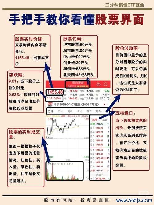 股票一張怎麼買？2024新手必學的3步驟與成本計算券商App實測