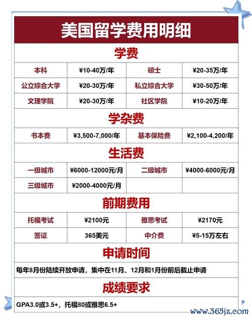 國外匯入款手續費全解析：2025銀行收費標準與省錢攻略