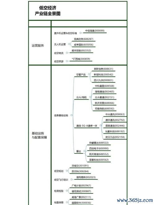 股票佳世達佈局AI與低空經濟？2025年產業鏈解析＋投資策略熱門題材