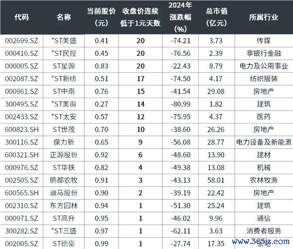 股票借出風險高？2025必知避坑指南與合法平台推薦〔專家解析〕