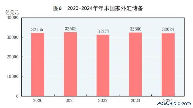 花旗銀行外匯匯率花旗银行2025外汇汇率趋势预测：权威数据与行业影响分析