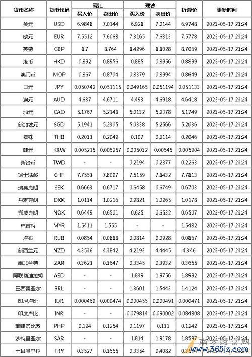 华南银行外汇汇率服务如何满足企业跨境金融需求_定制化解决方案与实时数据支持