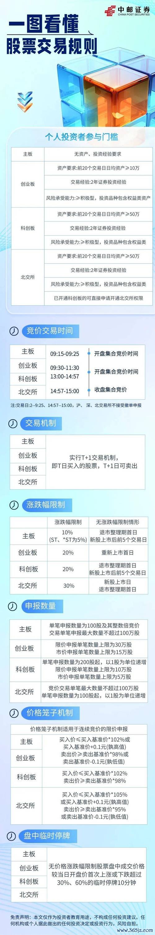 股票可以當天買賣嗎？A股與港股交易規則對比2025最新解析