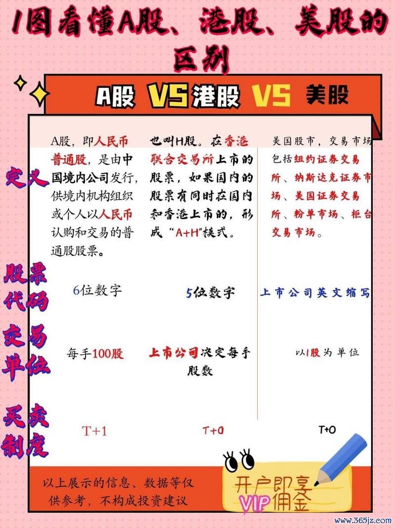 股票可以當天買賣嗎？A股與港股交易規則對比2025最新解析