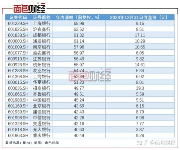股票台企銀如何投資？2023年存股策略與股利分析台股達人推薦
