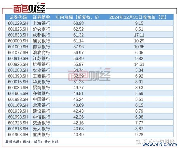 股票台企銀如何投資？2023年存股策略與股利分析台股達人推薦
