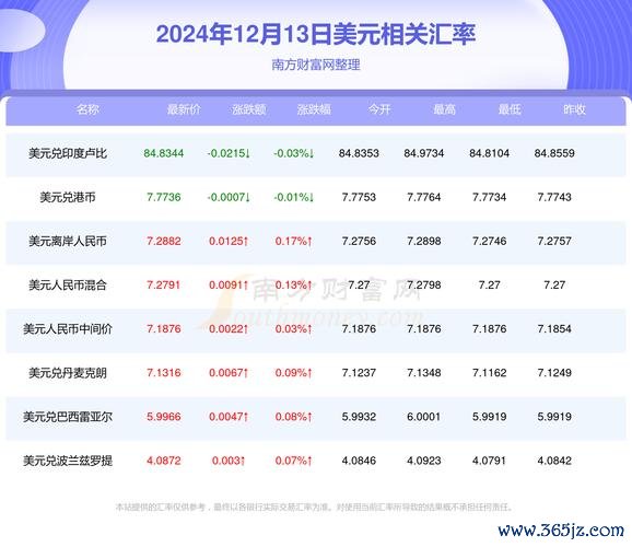 華南外匯定存高息攻略：手机银行限时优存，港币-美元-人民币尊享