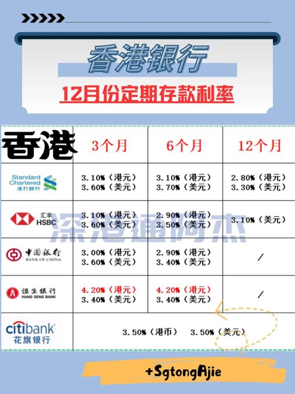 華南銀行外匯定存—华南银行外汇定存：汇率风险分散+高利率优势，全球资产配置首选方案