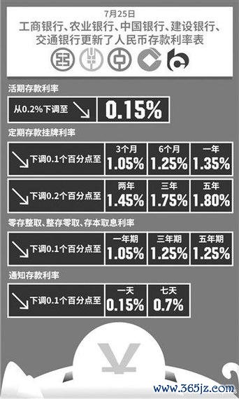 華南銀行外匯定存—华南银行外汇定存：汇率风险分散+高利率优势，全球资产配置首选方案