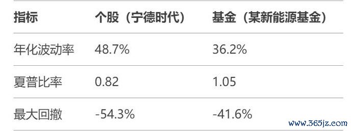 股票型基金投資困惑？2025新手入門指南與策略對比權威數據解析