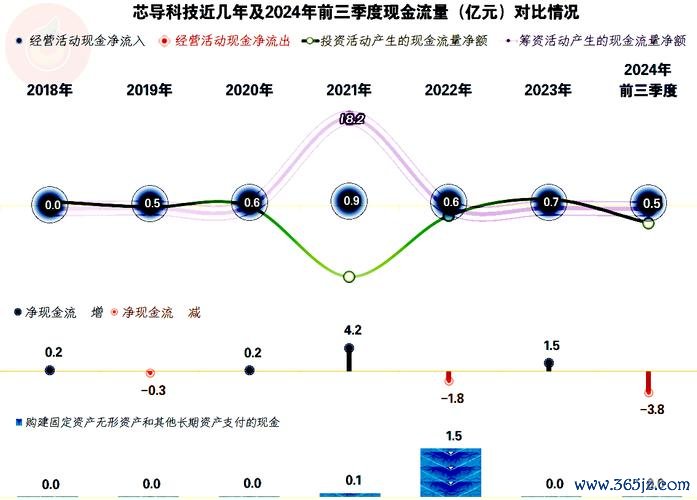 股票基本面投資決策困難？ROE-毛利率數據對比分析（2025權威報告）