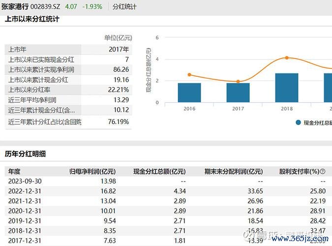 股票基本面投資決策困難？ROE-毛利率數據對比分析（2025權威報告）