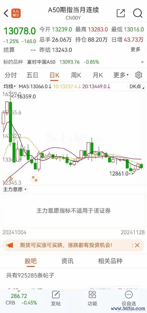 股票大盤指數暴跌後如何布局？2025技術分析專家預測三月觸底反彈關鍵點位解析