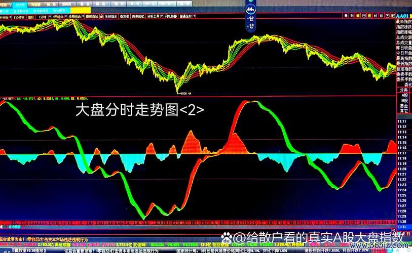 股票大盤指數暴跌後如何布局？2025技術分析專家預測三月觸底反彈關鍵點位解析