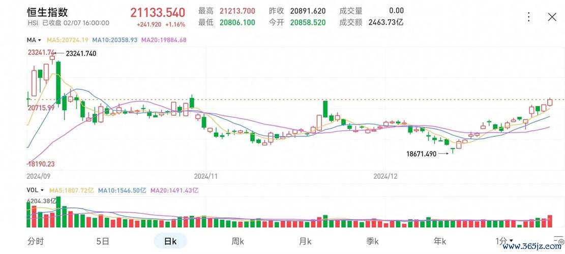 股票威盛潛在上漲趨勢分析：台灣投資人必學的2025技術指標解析