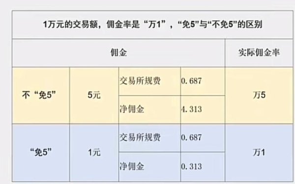 股票手續費太高怎麼辦？2024最新省錢攻略與低佣券商實測比較附手續費計算公式
