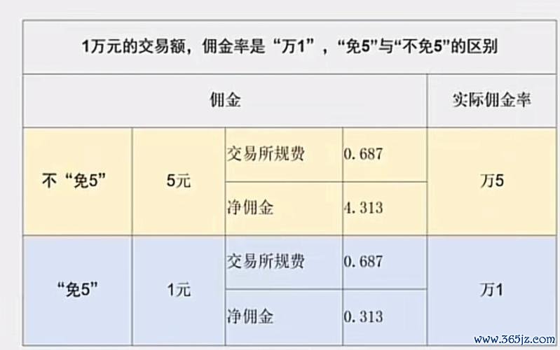 股票手續費太高怎麼辦？2024最新省錢攻略與低佣券商實測比較附手續費計算公式