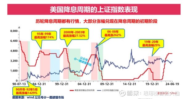降息外匯影響;美联储降息政策解读：外汇市场波动与投资策略调整