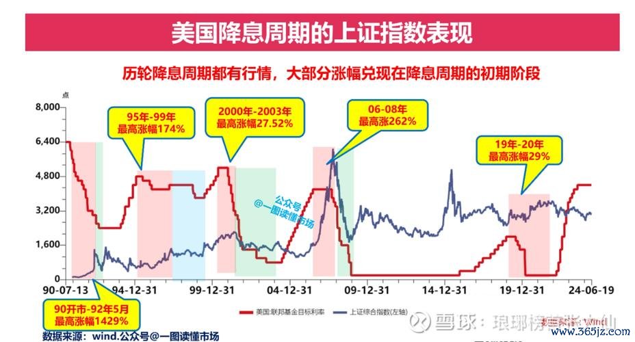 降息外匯影響;美联储降息政策解读：外汇市场波动与投资策略调整