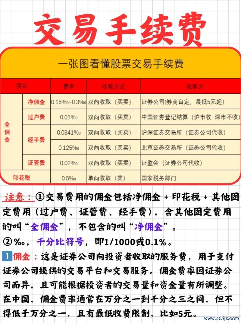 股票手續費計算怎麼省？3分鐘學會用券商App精準控成本2025實測推薦
