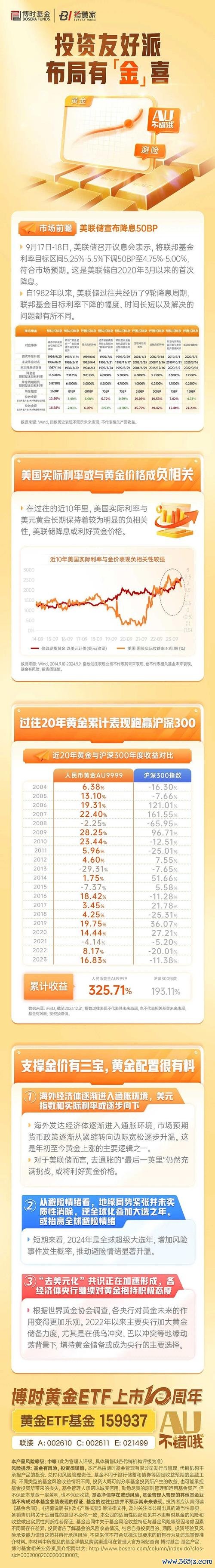 降息外匯影響;美联储降息政策解读：外汇市场波动与投资策略调整