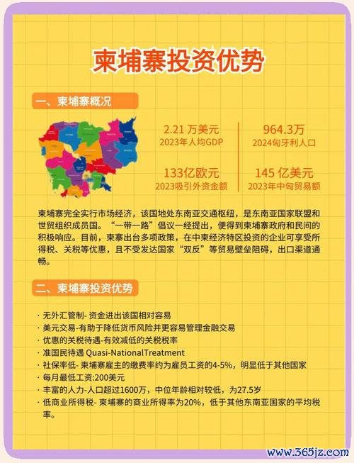 柬埔寨外汇管制新政：央行调整与投资策略解析