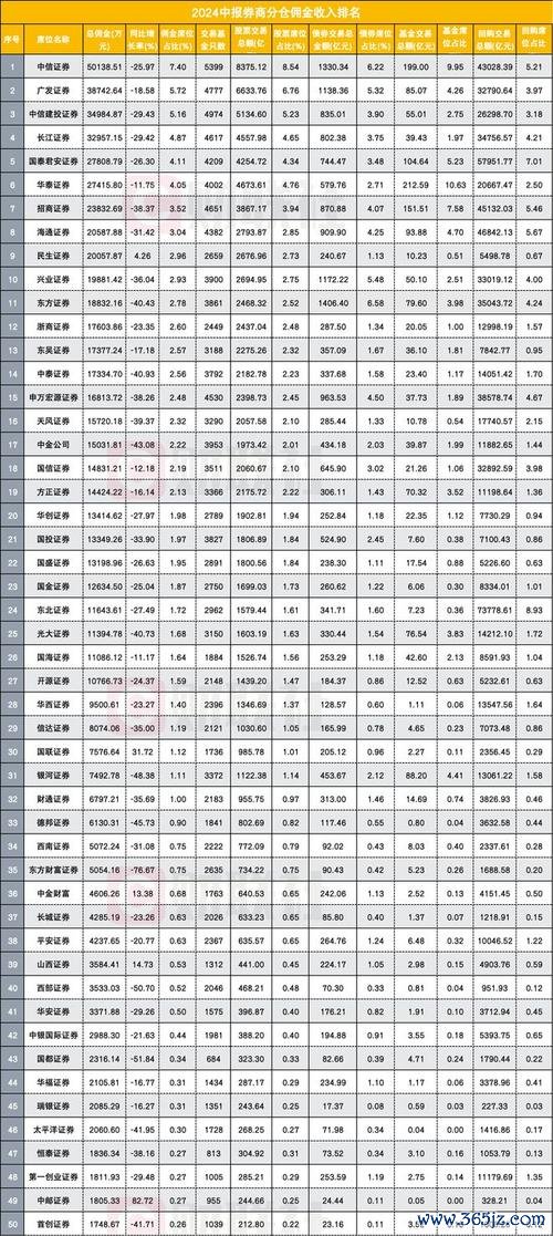 股票手續費比較如何省最多？2025年券商佣金差異全解析華泰、中信實測