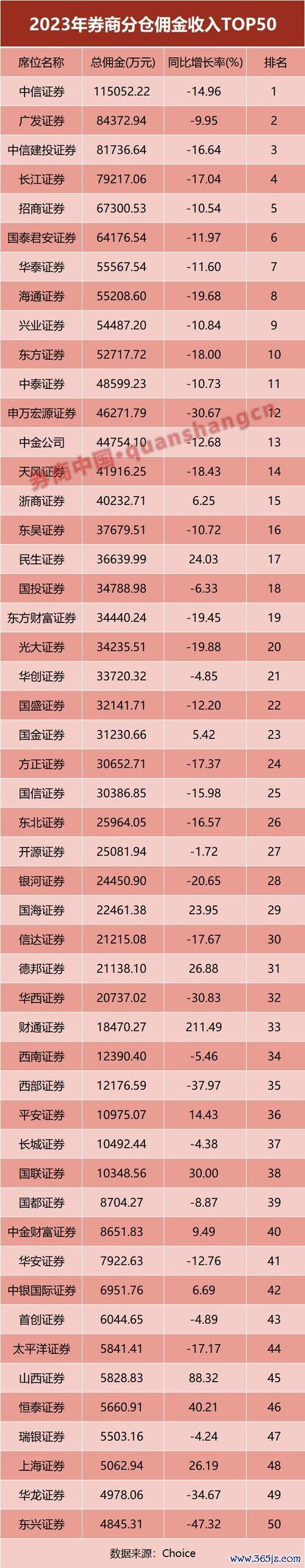 股票手續費比較如何省最多？2025年券商佣金差異全解析華泰、中信實測