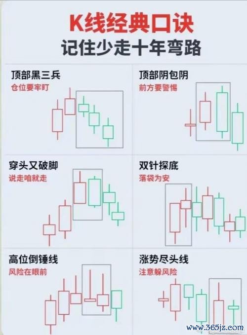 股票技術分析教學：新手如何避免虧損？掌握K線與均線實戰技巧2025趨勢解析