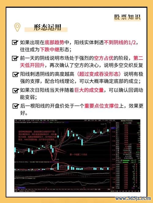 股票技術分析教學：新手如何避免虧損？掌握K線與均線實戰技巧2025趨勢解析