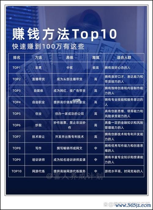 揭秘mini外匯如何月赚10%收益？新手必学的3大技巧