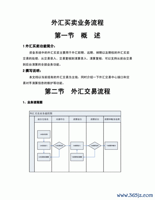 结购外汇是什么意思？操作流程与限制全解析