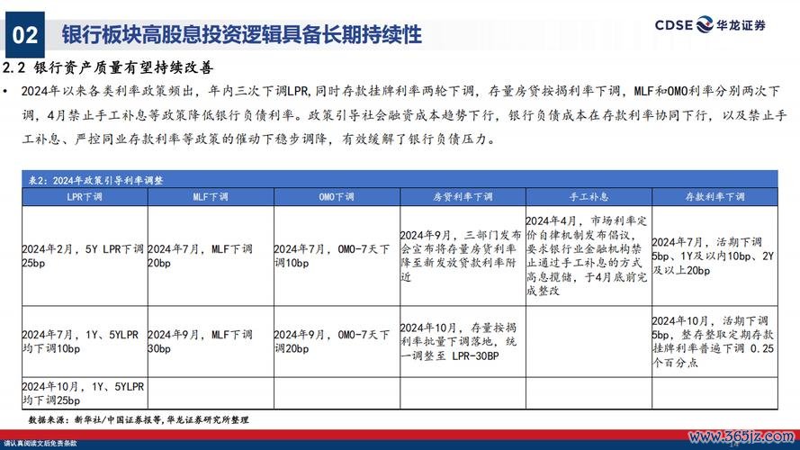 股票投資報酬率提高方法與策略台灣投資人2025必學投資工具