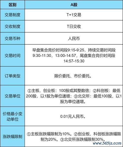 股票是什麼？新手入門必懂台股2025投資基礎知識解析