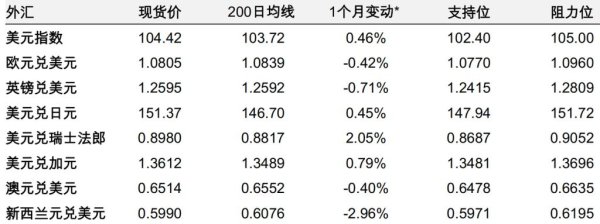 鉅亨網外匯新聞：2025年外匯市場趨勢預測與投資策略解析權威數據分析