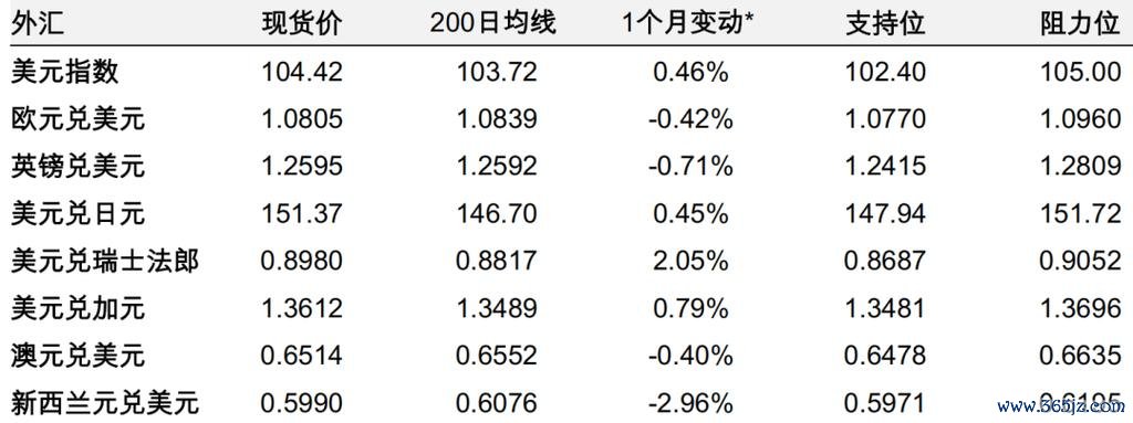 鉅亨網外匯新聞：2025年外匯市場趨勢預測與投資策略解析權威數據分析